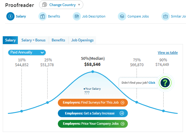 proofreading jobs salary