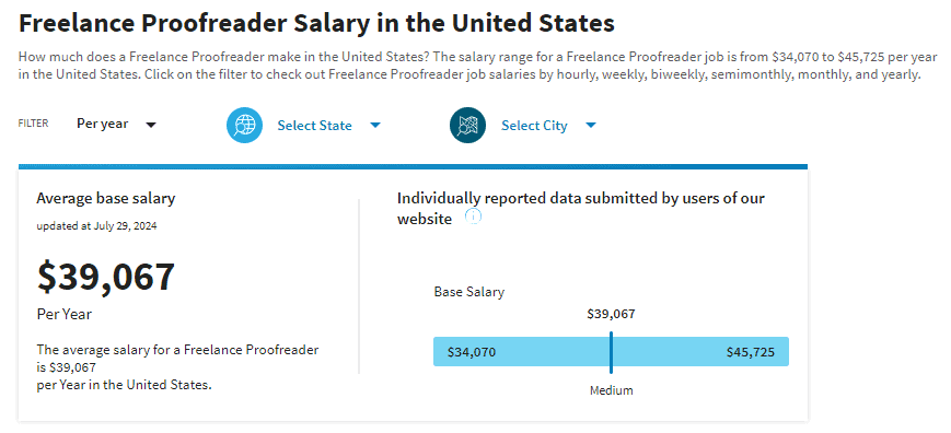 proofreading jobs salary